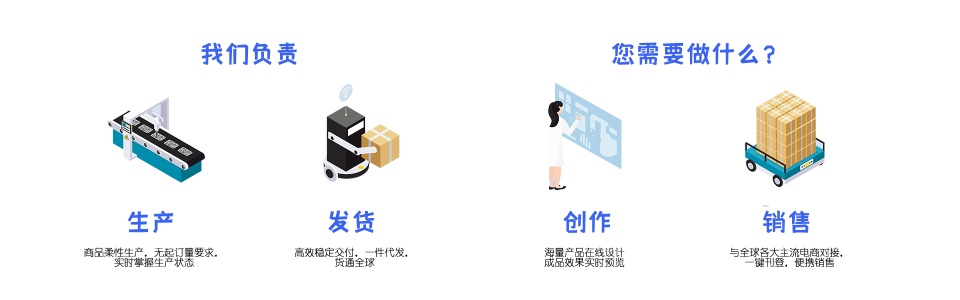 米圣科技POD服裝設(shè)計器流程