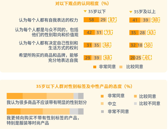 pod選品，亞馬遜消費者調(diào)查報告顯示需求個性化