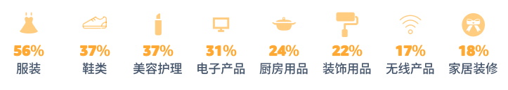 pod選品，亞馬遜消費者調(diào)查報告顯示節(jié)日需求品類