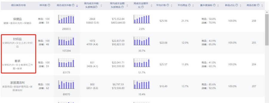 TikTok Shop服飾類目各國(guó)占據(jù)銷量比例和GMV